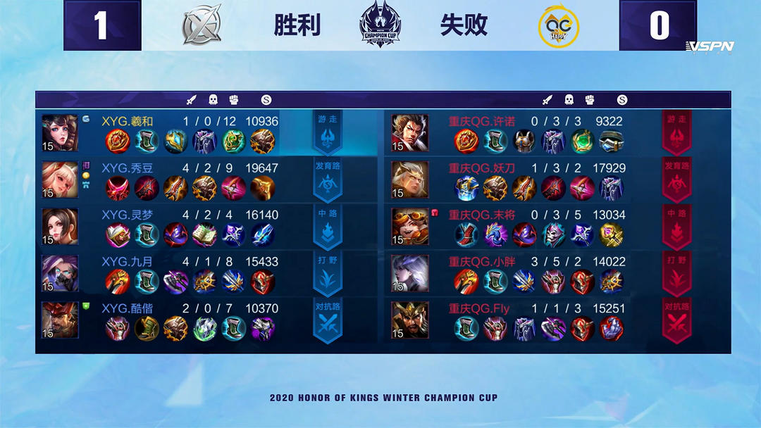 泛用与团辅 泛用与团辅