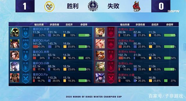 先把生活的
