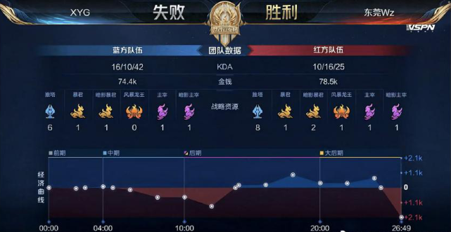 开局投手